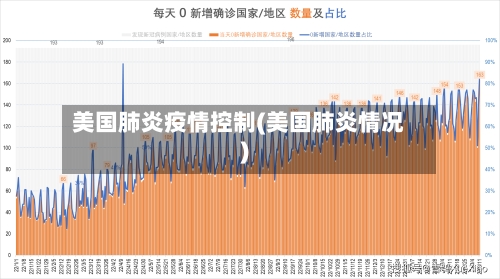 美国肺炎疫情控制(美国肺炎情况)-第2张图片
