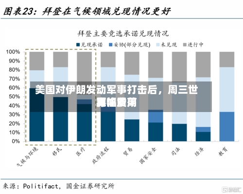 美国对伊朗发动军事打击后，周三世界原油费用宽幅震荡-第3张图片
