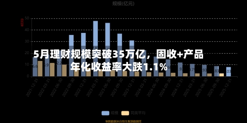 5月理财规模突破35万亿，固收+产品年化收益率大跌1.1%-第3张图片