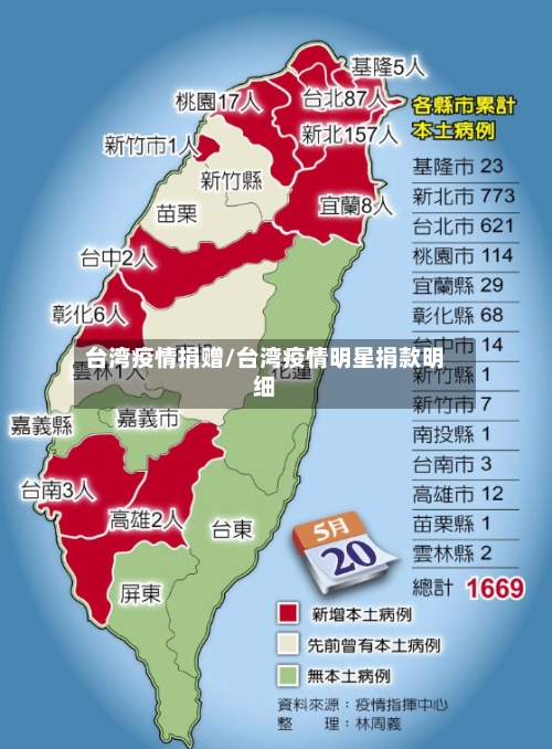 台湾疫情捐赠/台湾疫情明星捐款明细