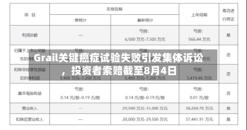 Grail关键癌症试验失败引发集体诉讼，投资者索赔截至8月4日-第2张图片