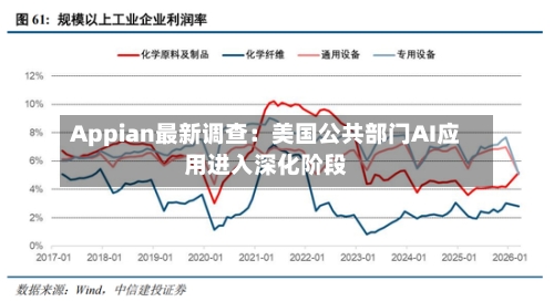 Appian最新调查：美国公共部门AI应用进入深化阶段-第2张图片