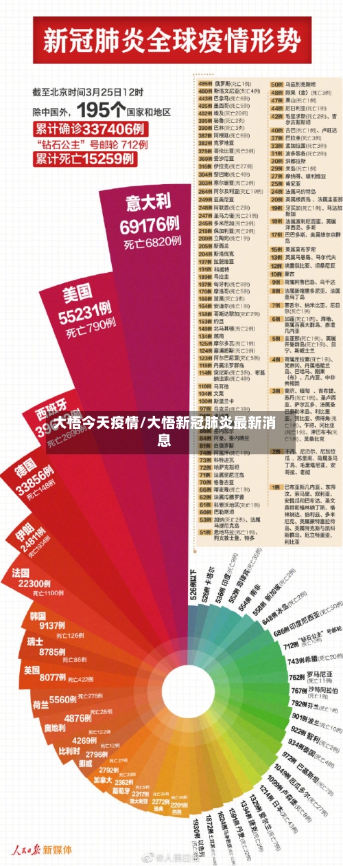大悟今天疫情/大悟新冠肺炎最新消息