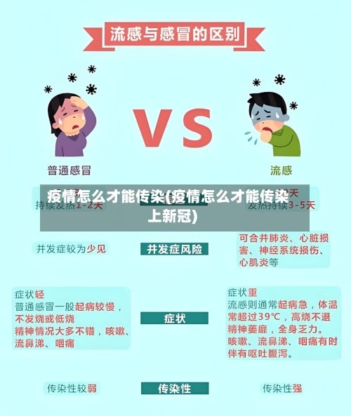 疫情怎么才能传染(疫情怎么才能传染上新冠)
