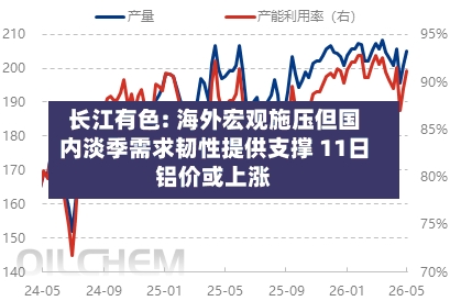 长江有色: 海外宏观施压但国内淡季需求韧性提供支撑 11日铝价或上涨-第3张图片