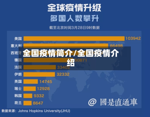 全国疫情简介/全国疫情介绍