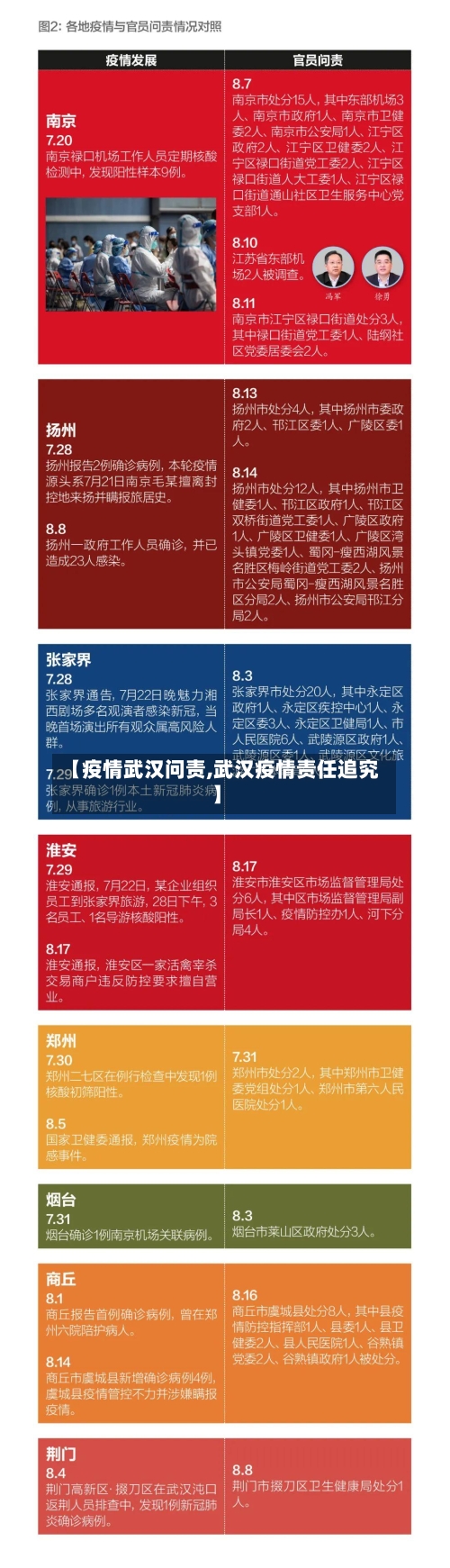 【疫情武汉问责,武汉疫情责任追究】