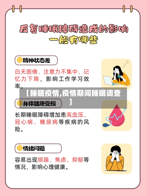 【睡眠疫情,疫情期间睡眠调查】