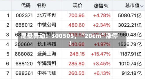 尾盘异动！300505，“20cm”涨停！