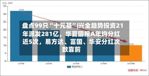 盘点99只“十元基”|兴全趋势投资21年派发281亿，华夏回报A年均分红近5次，易方达、富国、华安分红次数靠前-第2张图片
