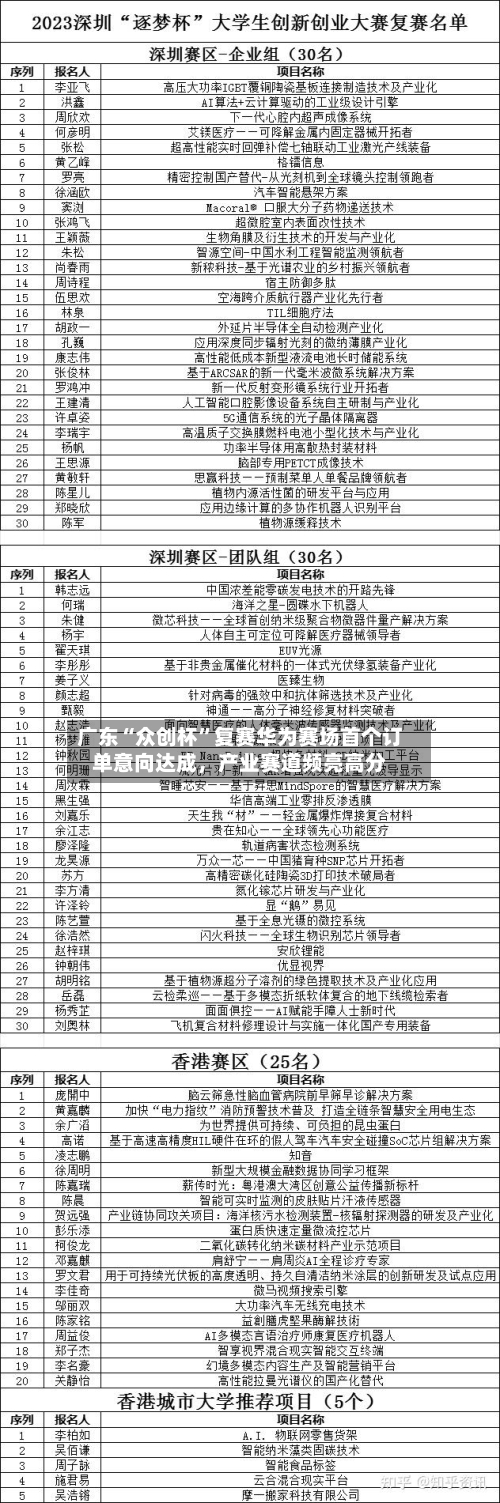 广东“众创杯”复赛华为赛场首个订单意向达成，产业赛道频亮高分-第3张图片