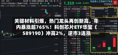 关键材料引爆,热门龙头再创新高,年内暴涨超765%!科创芯片ETF华宝(589190)冲高2%,逆市3连涨