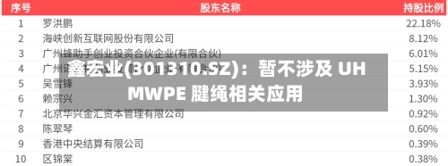 鑫宏业(301310.SZ)：暂不涉及 UHMWPE 腱绳相关应用