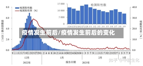 疫情发生前后/疫情发生前后的变化